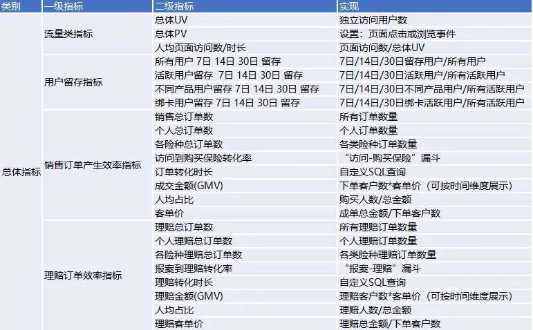 数据运营指标解读，覆盖4个行业、多个业务场景！