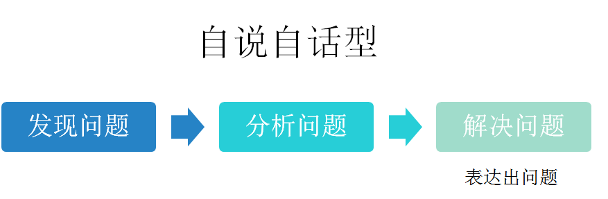 数据分析都提过什么样的奇葩建议