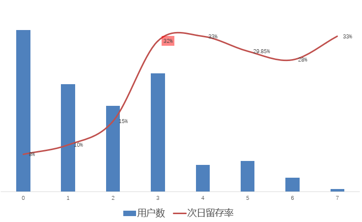 5000字长文，如何从数据支撑到数据赋能？