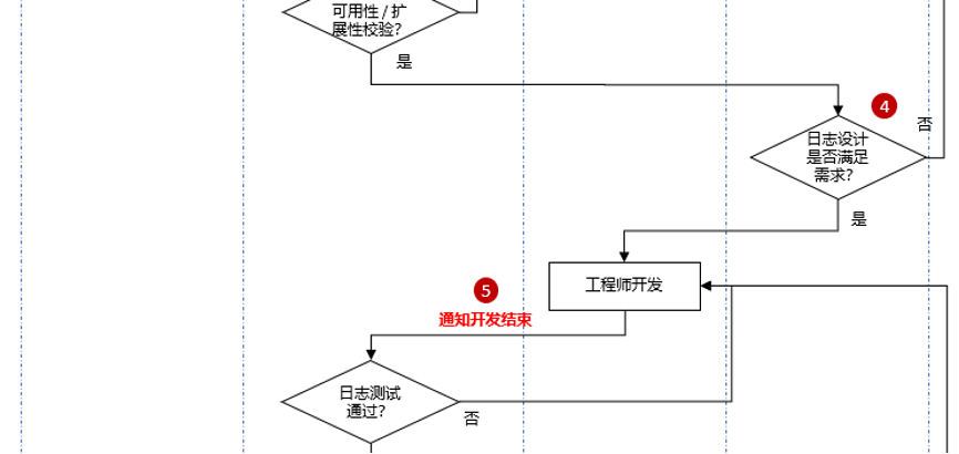 被割裂的数据思维（古代战争中的应用）